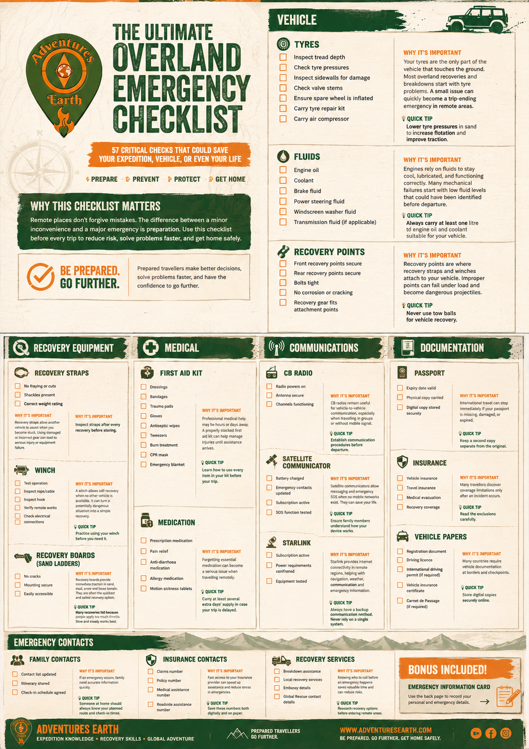 THE ULTIMATE OVERLAND EMERGENCY CHECKLIST